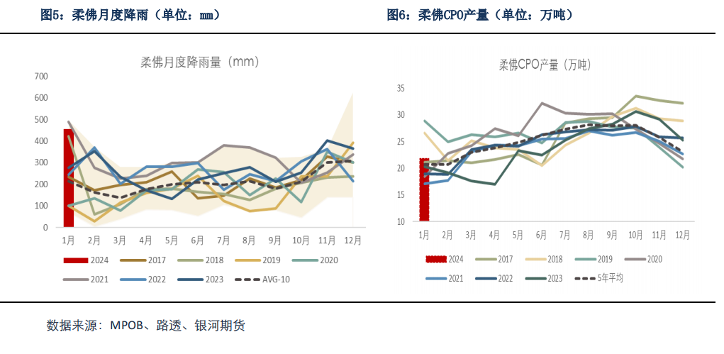 【油脂月报】供应尚存变数,油脂向下仍有支撑