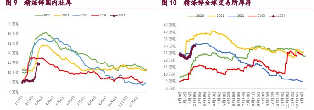 关联品种沪铜沪镍沪锌所属公司:宝城期货