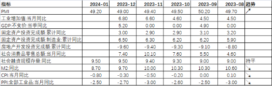 数据来源：Wind，中加基金；截至2024年2月23日.