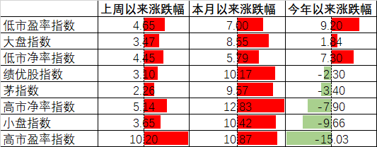 数据来源:Wind,中加基金.时间截至2024年2月23日.