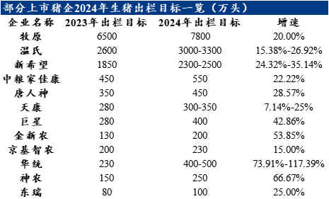 Mysteel解读:供给形势反转在即 3月猪价或喜大于惊