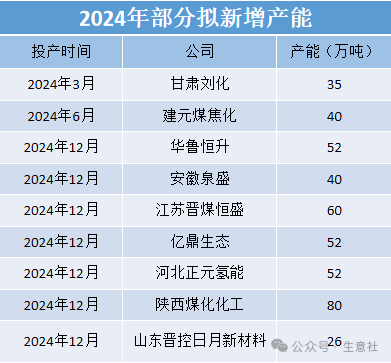 2024年,尿素价格要下跌!什么原因?