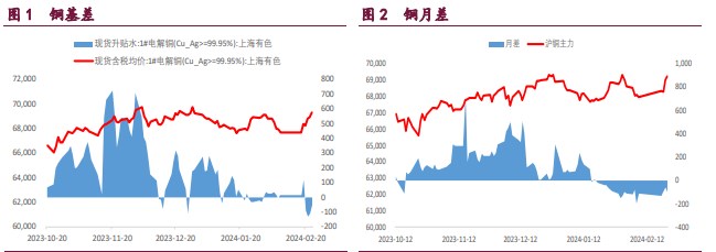 关联品种沪铜沪镍沪锌所属公司:宝城期货