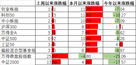 数据来源:Wind,中加基金.时间截至2024年2月23日.