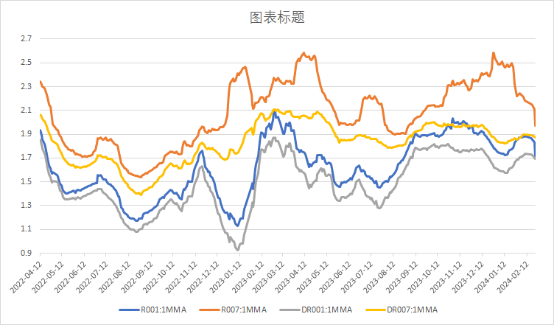 数据来源:Wind,中加基金.时间截至2024年2月23日.