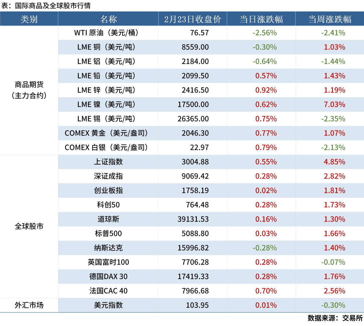 Mysteel早读:周末唐山钢坯降30元,黑色期货夜盘飘绿