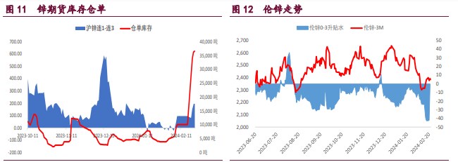 关联品种沪铜沪镍沪锌所属公司:宝城期货