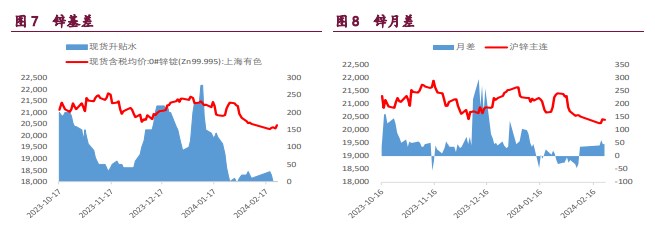 关联品种沪铜沪镍沪锌所属公司:宝城期货
