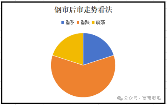 焦炭再跌100-110!期螺跌1.29%!多品种抵达年内低点!美联储最青睐指标即将公布!