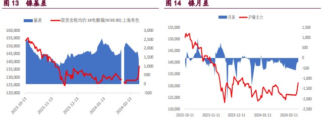 关联品种沪铜沪镍沪锌所属公司:宝城期货