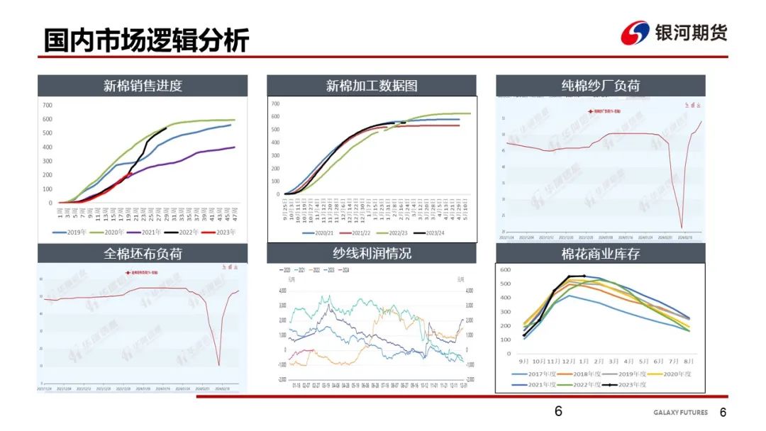 【棉系周报】下游端谨慎为主 棉花价格走势震荡