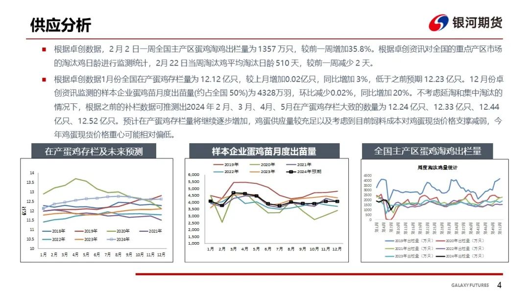 【鸡蛋周报】开市价格重心较低 等待市场变化