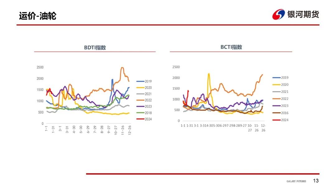 【油运周报】节后运价受需求减弱影响或维持震荡偏弱走势