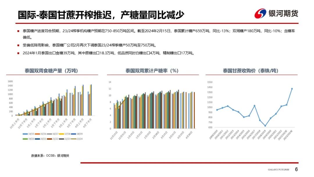 【白糖周报】国内需求驱动较弱，被动跟随外盘走势为主