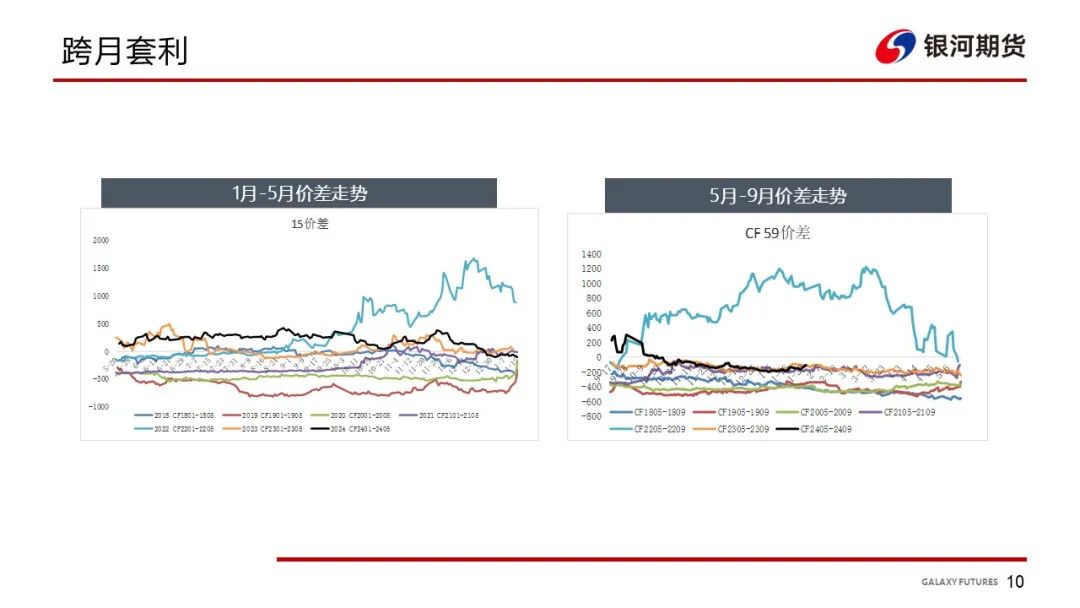 【棉系周报】下游端谨慎为主 棉花价格走势震荡