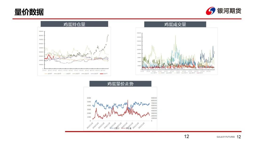 【鸡蛋周报】开市价格重心较低 等待市场变化