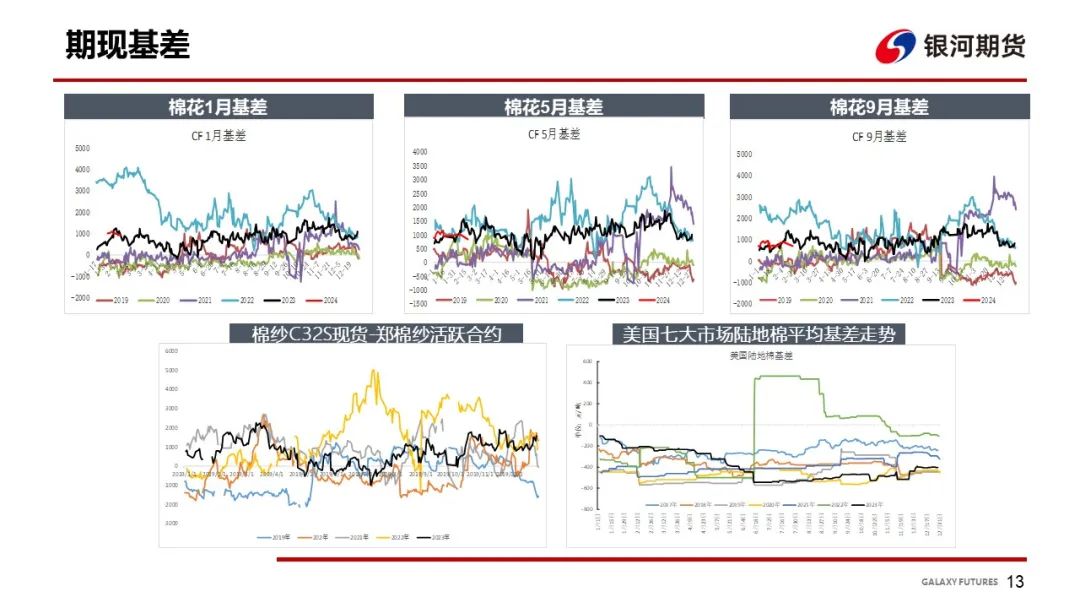 【棉系周报】下游端谨慎为主 棉花价格走势震荡