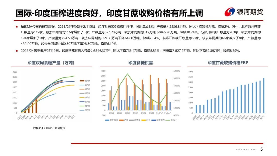 【白糖周报】国内需求驱动较弱，被动跟随外盘走势为主