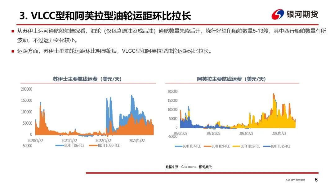 【油运周报】节后运价受需求减弱影响或维持震荡偏弱走势