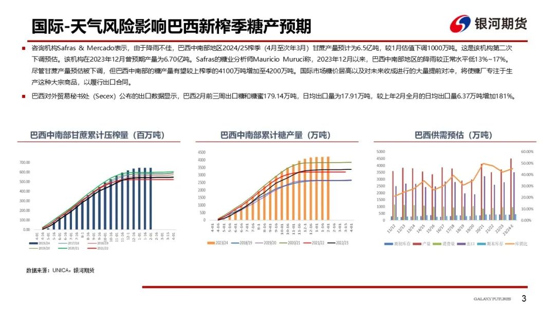 【白糖周报】国内需求驱动较弱，被动跟随外盘走势为主