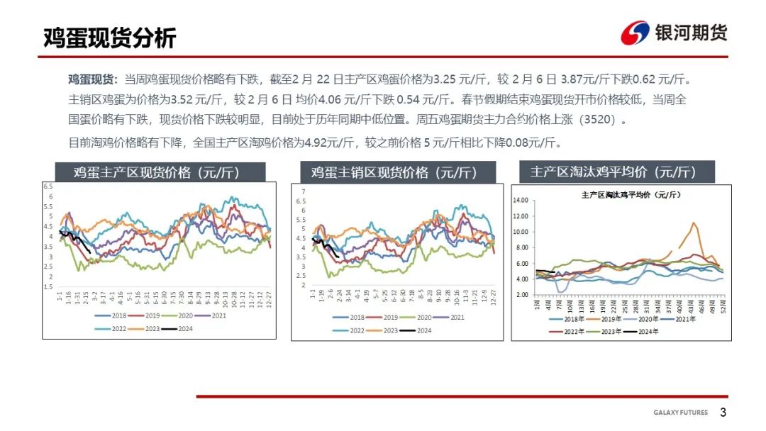 【鸡蛋周报】开市价格重心较低 等待市场变化