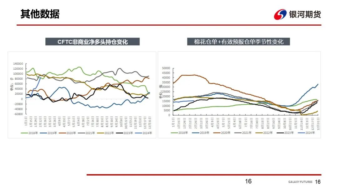 【棉系周报】下游端谨慎为主 棉花价格走势震荡
