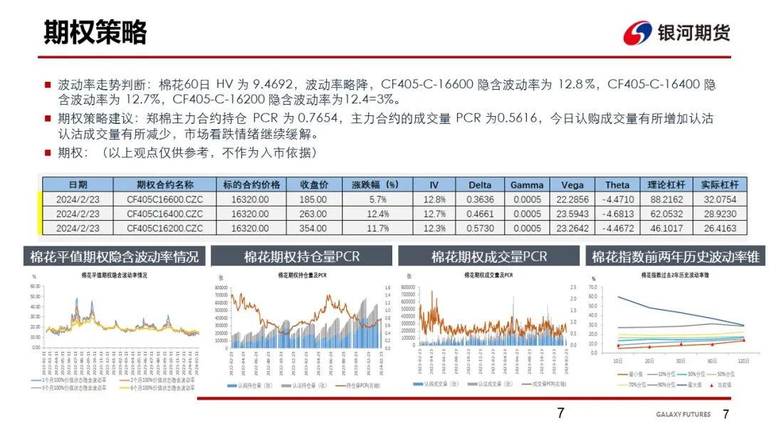 【棉系周报】下游端谨慎为主 棉花价格走势震荡