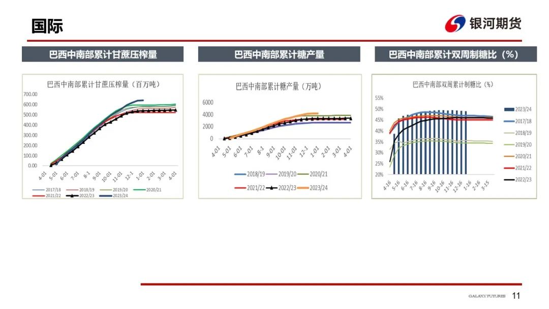 【白糖周报】国内需求驱动较弱，被动跟随外盘走势为主