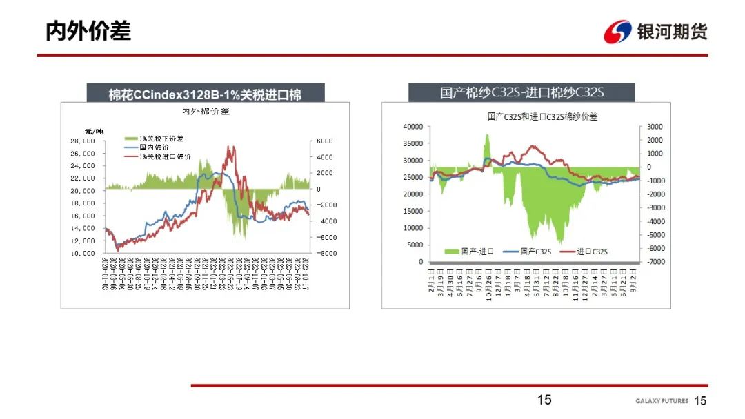 【棉系周报】下游端谨慎为主 棉花价格走势震荡