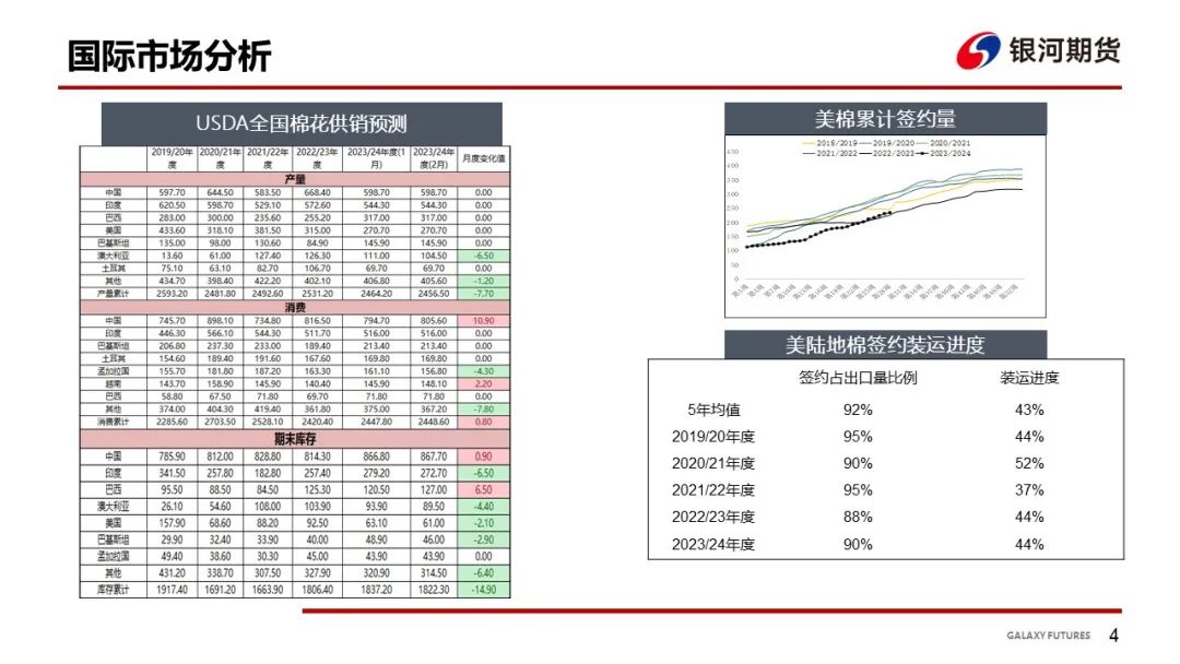【棉系周报】下游端谨慎为主 棉花价格走势震荡