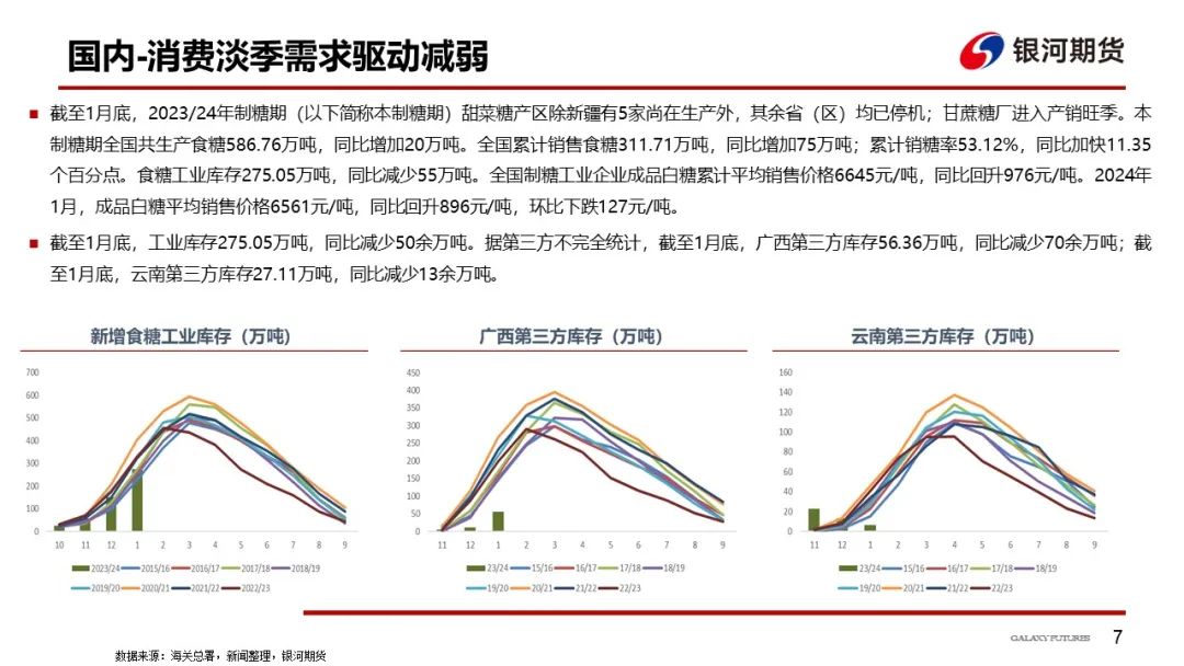 【白糖周报】国内需求驱动较弱，被动跟随外盘走势为主