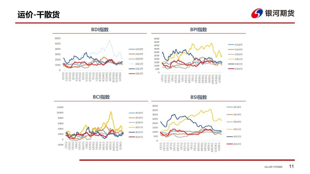 【油运周报】节后运价受需求减弱影响或维持震荡偏弱走势
