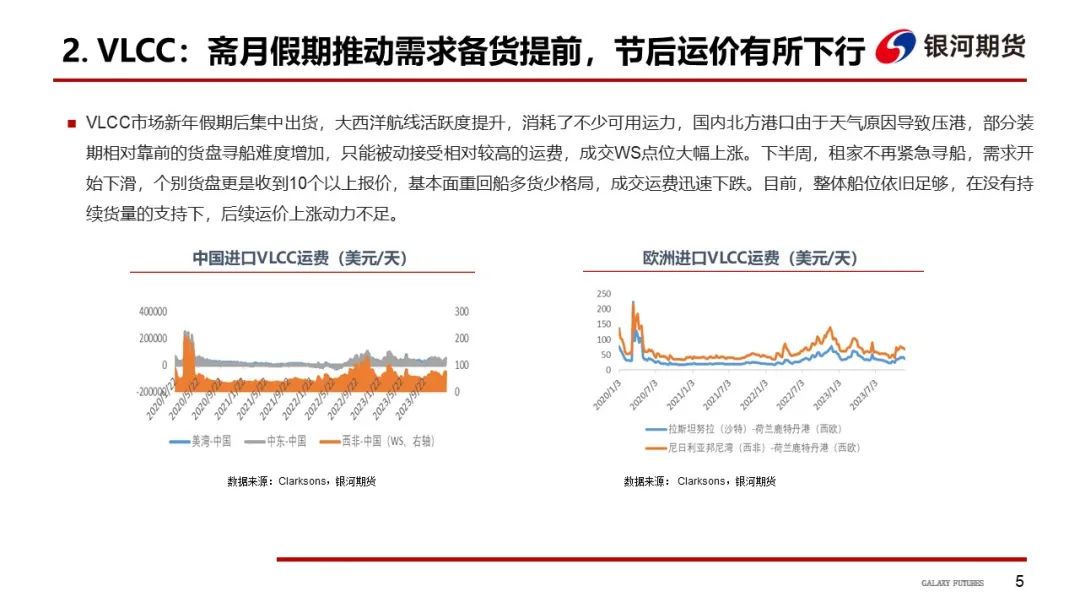 【油运周报】节后运价受需求减弱影响或维持震荡偏弱走势