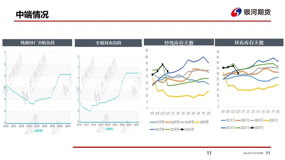 【棉系周报】下游端谨慎为主 棉花价格走势震荡