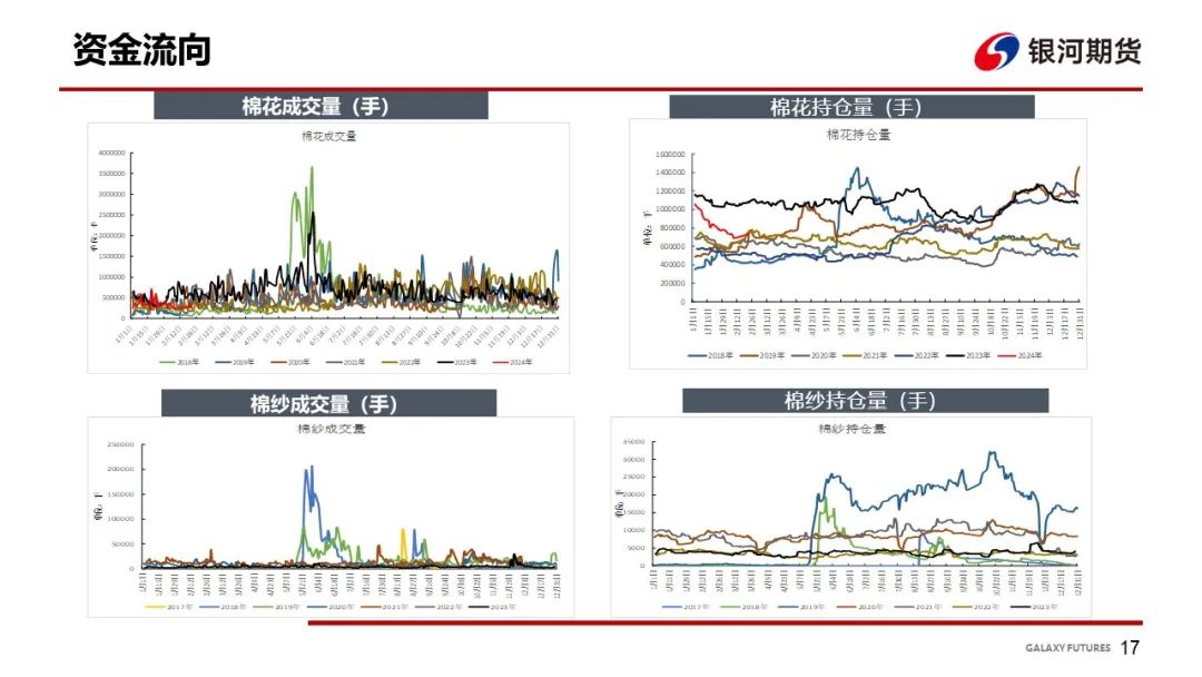 【棉系周报】下游端谨慎为主 棉花价格走势震荡