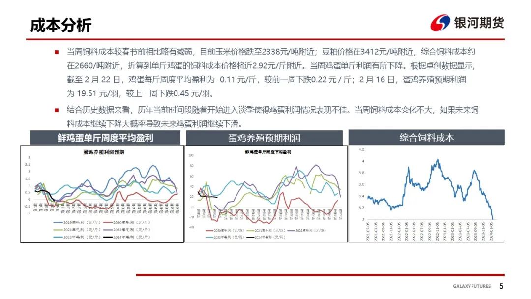 【鸡蛋周报】开市价格重心较低 等待市场变化