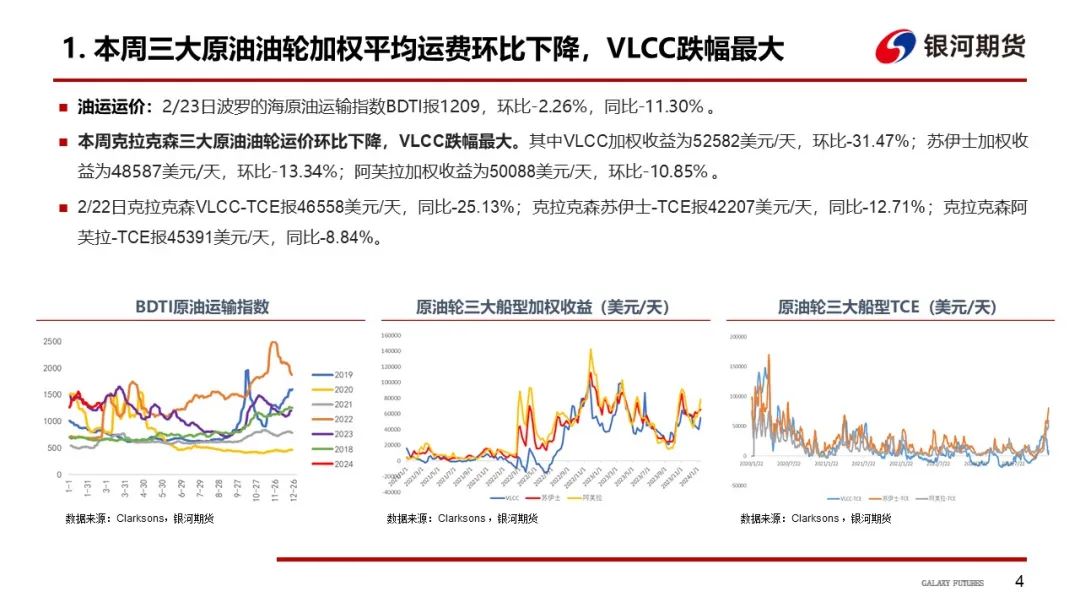 【油运周报】节后运价受需求减弱影响或维持震荡偏弱走势