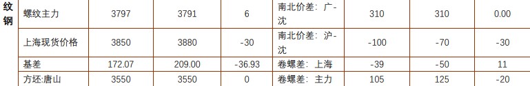 关联品种螺纹钢铁矿石所属公司:铜冠金源