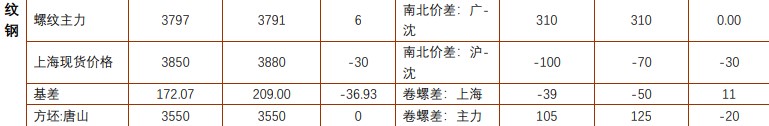 关联品种螺纹钢铁矿石所属公司：铜冠金源