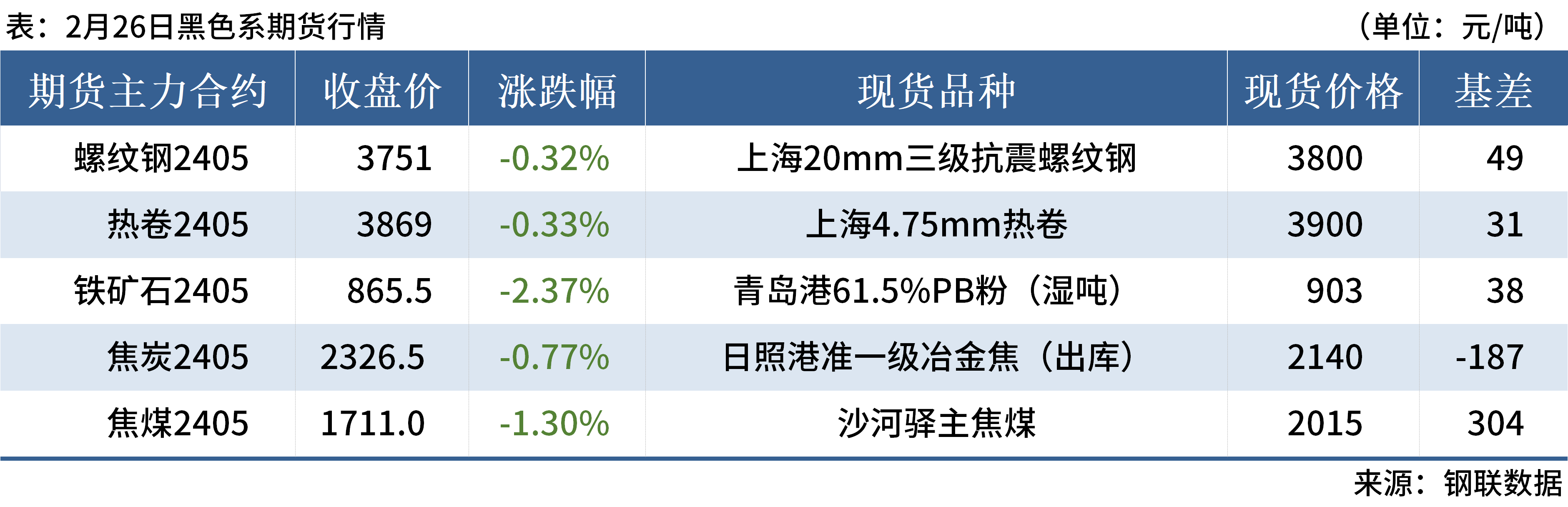 Mysteel早读:铁矿石价格指数明显下跌,8家钢厂降价