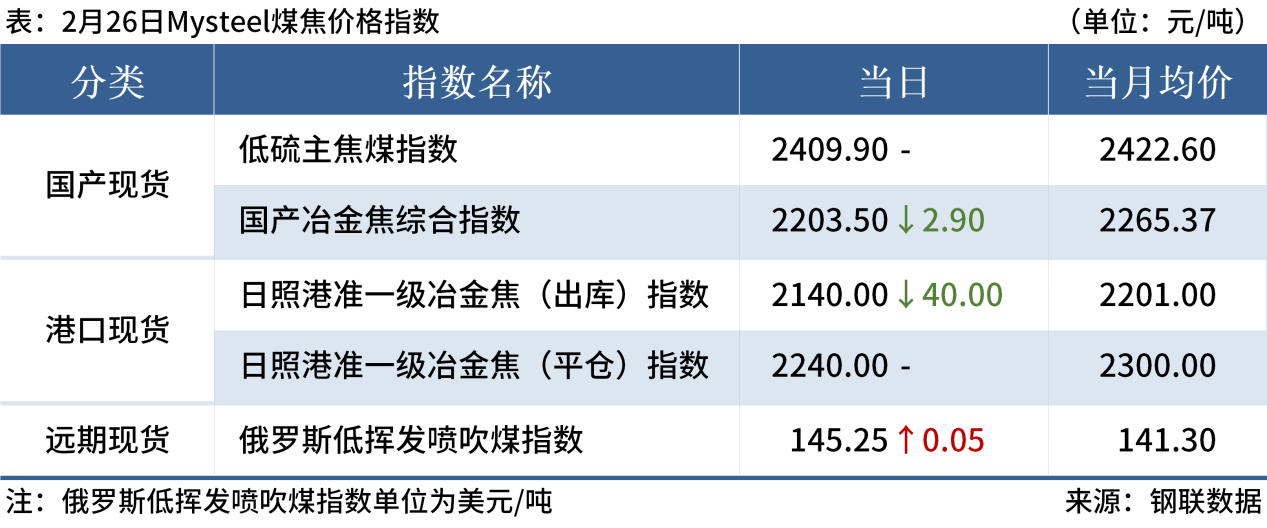 Mysteel早读:铁矿石价格指数明显下跌,8家钢厂降价