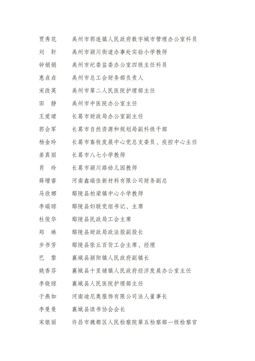 关于许昌市三八红旗手(集体)和巾帼建功先进典型拟表