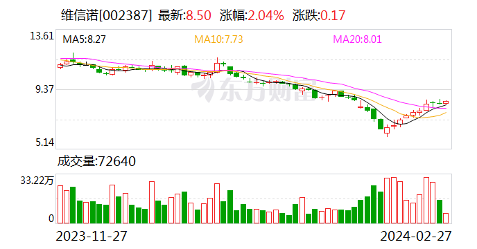 维信诺(002387.