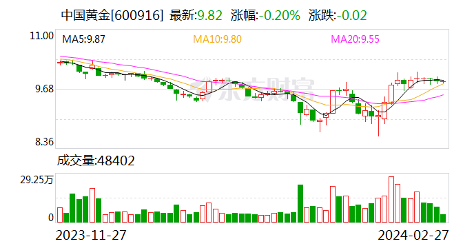 sh):2024 年公司将继续加大渠道建设力度 建设包括