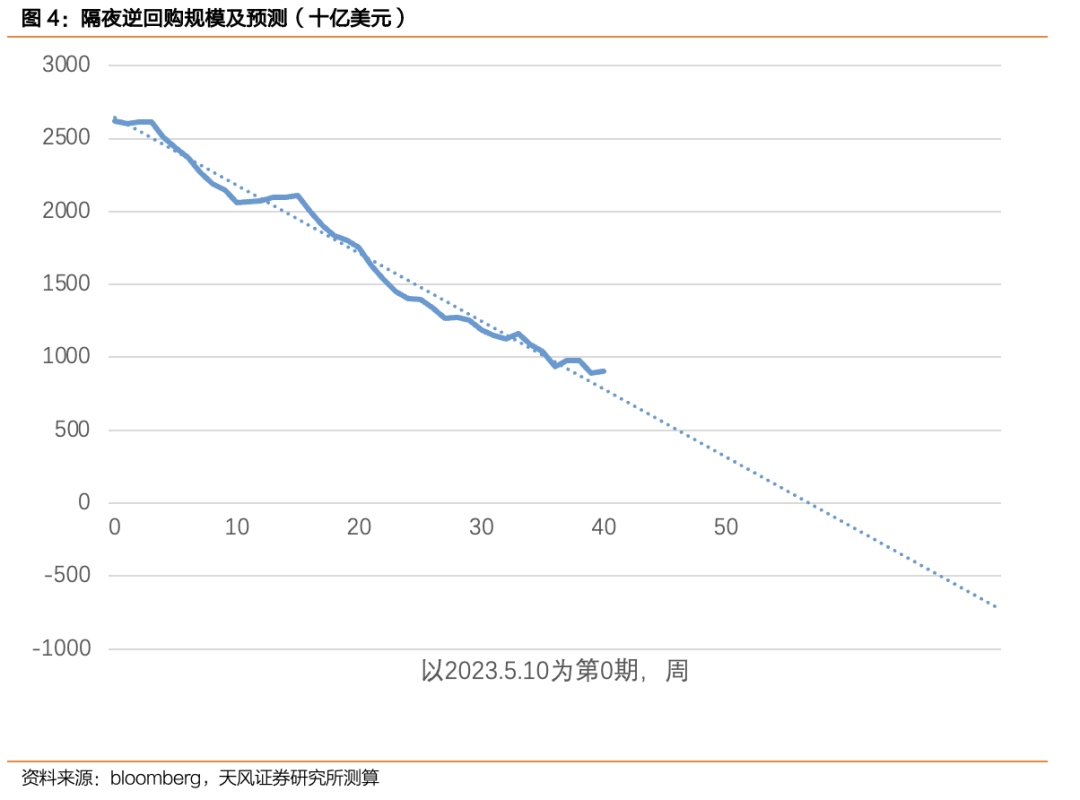来源：宋雪涛