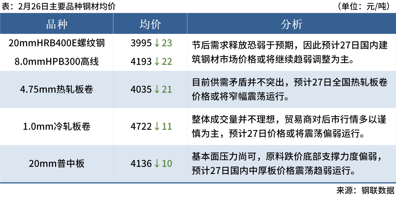 Mysteel早读:铁矿石价格指数明显下跌,8家钢厂降价