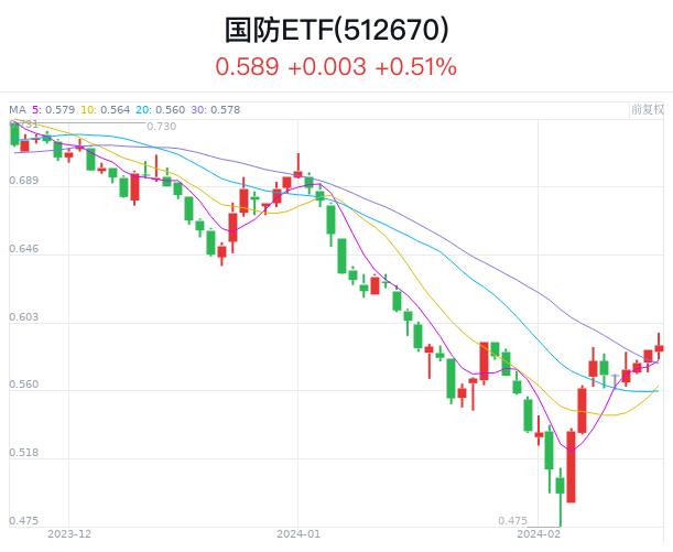 军工大幅反攻,多重利好助力估值修复|军工_新浪财经_新浪网