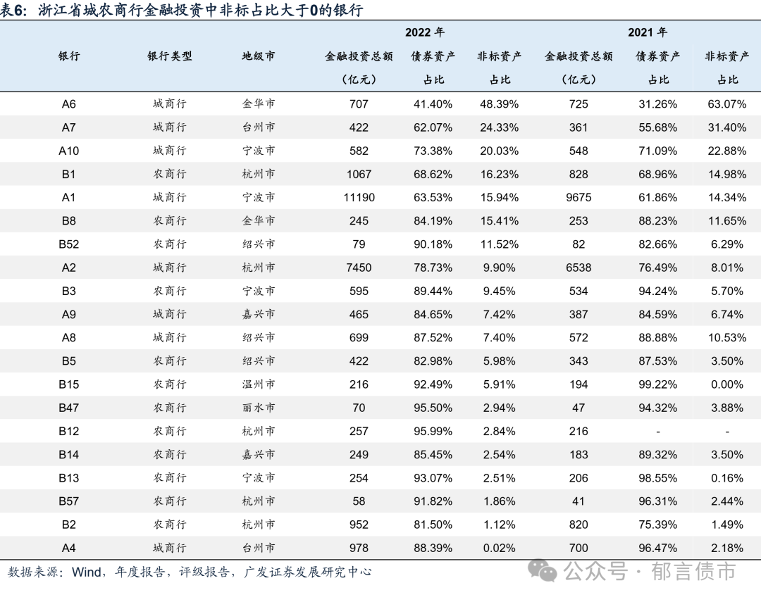深度| 浙江80家城农商行面面观|资产_新浪财经_新浪网