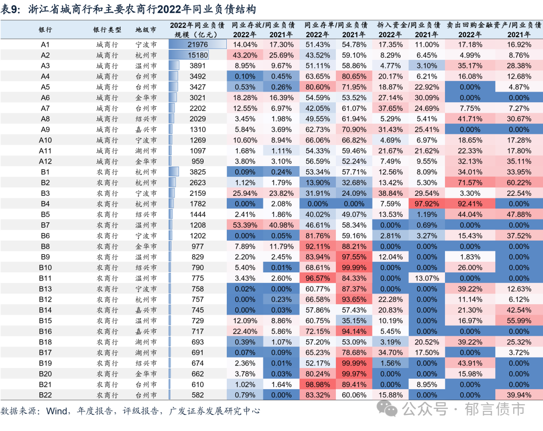 深度| 浙江80家城农商行面面观|资产_新浪财经_新浪网