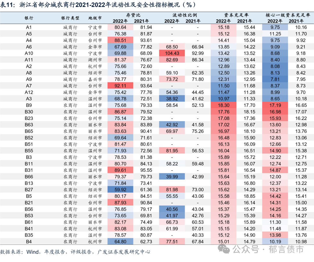 深度| 浙江80家城农商行面面观|资产_新浪财经_新浪网